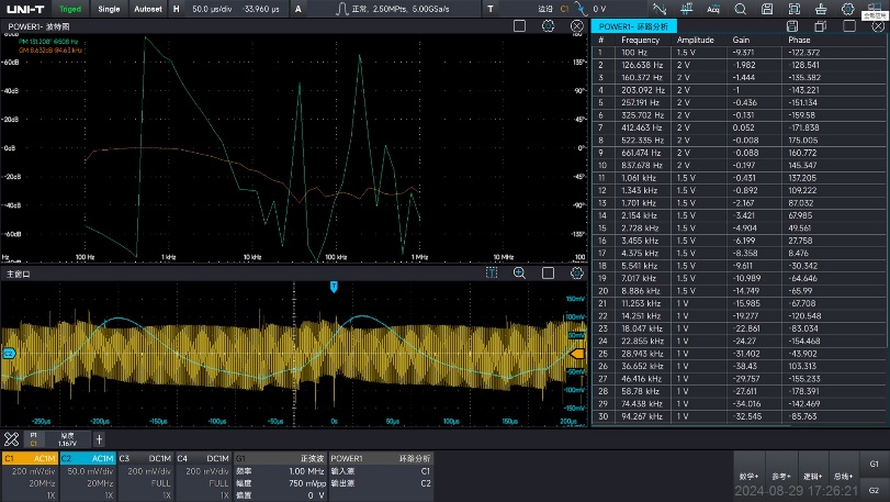 電源評估方案-電源完整性分析14+