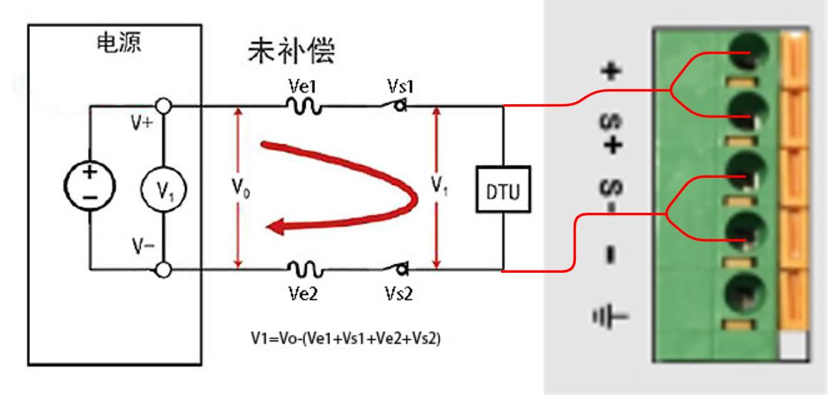 遠端補償設(shè)置最大1V，更加準確測量