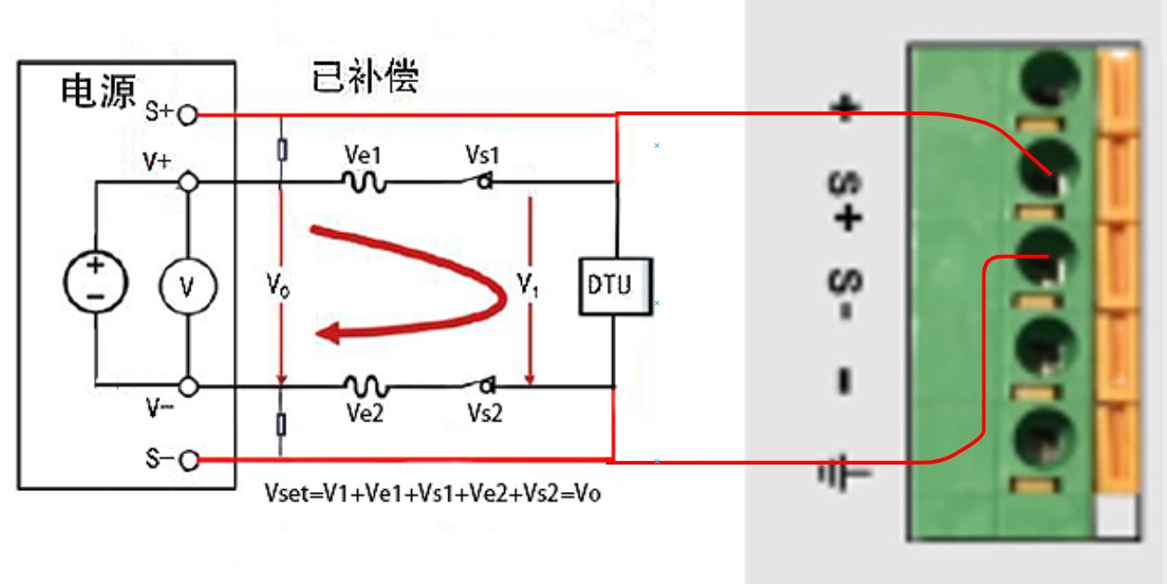 遠端補償設(shè)置最大1V，更加準確測量