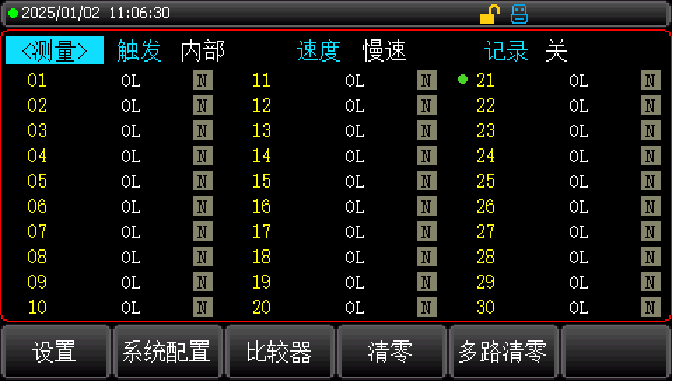多通道測量