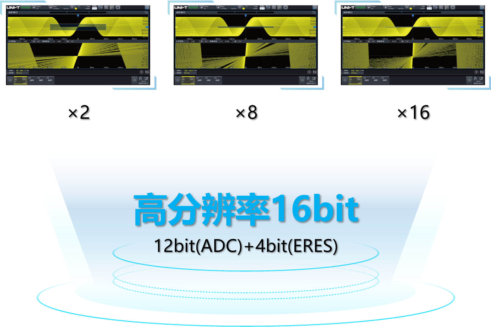 無(wú)極縮放