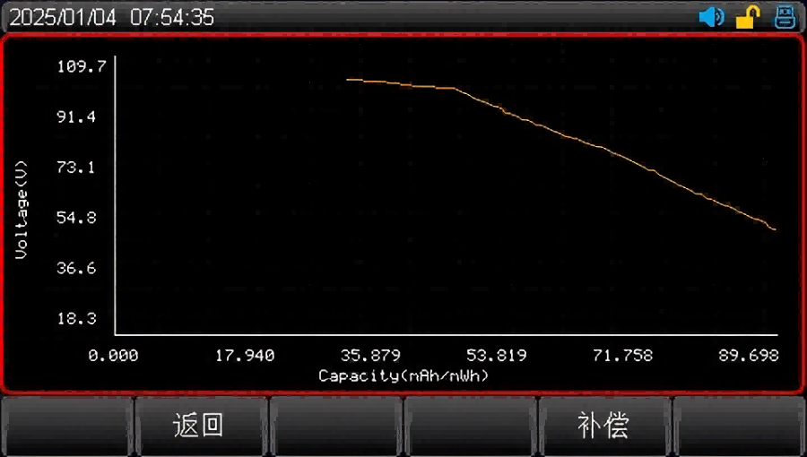 電池曲線測(cè)量