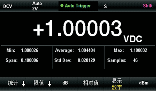 讀數(shù)統(tǒng)計