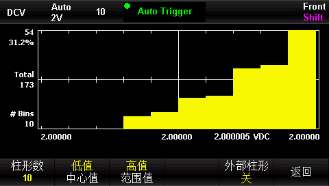多種測(cè)量顯示界面