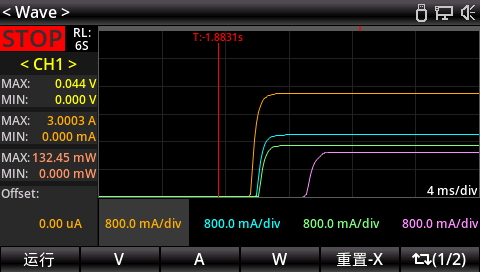 高電流采樣率及四通道波形顯示