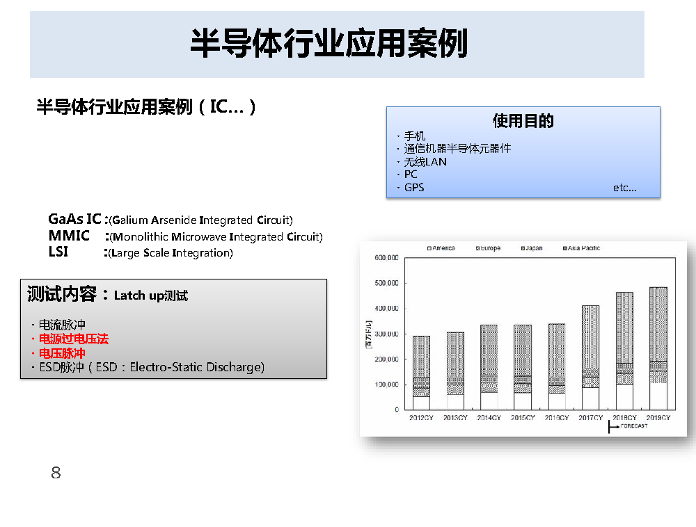 半導(dǎo)體方案_頁面_07.png