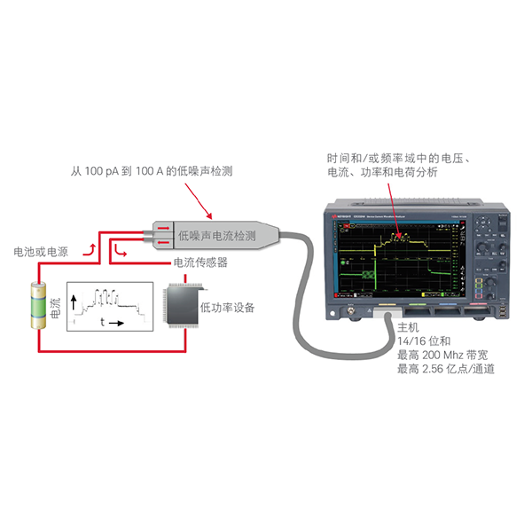 CX3300如何彈指一揮間解決功耗難題