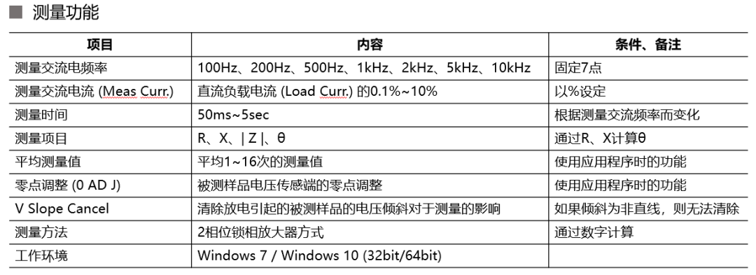 電池動態(tài)內(nèi)阻測量應用數(shù)據(jù).png